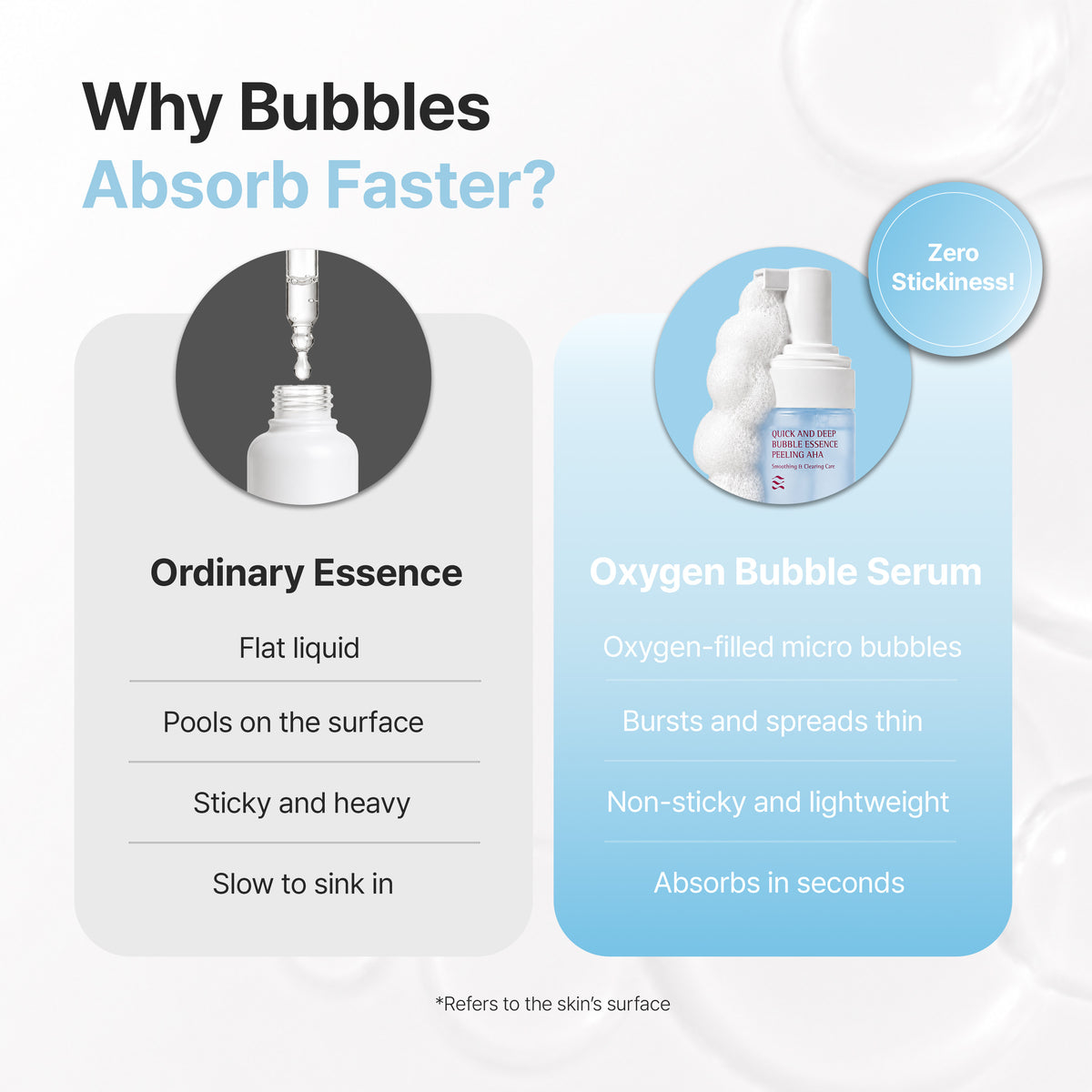 Quick And Deep Bubble Essence Peeling AHA Mini