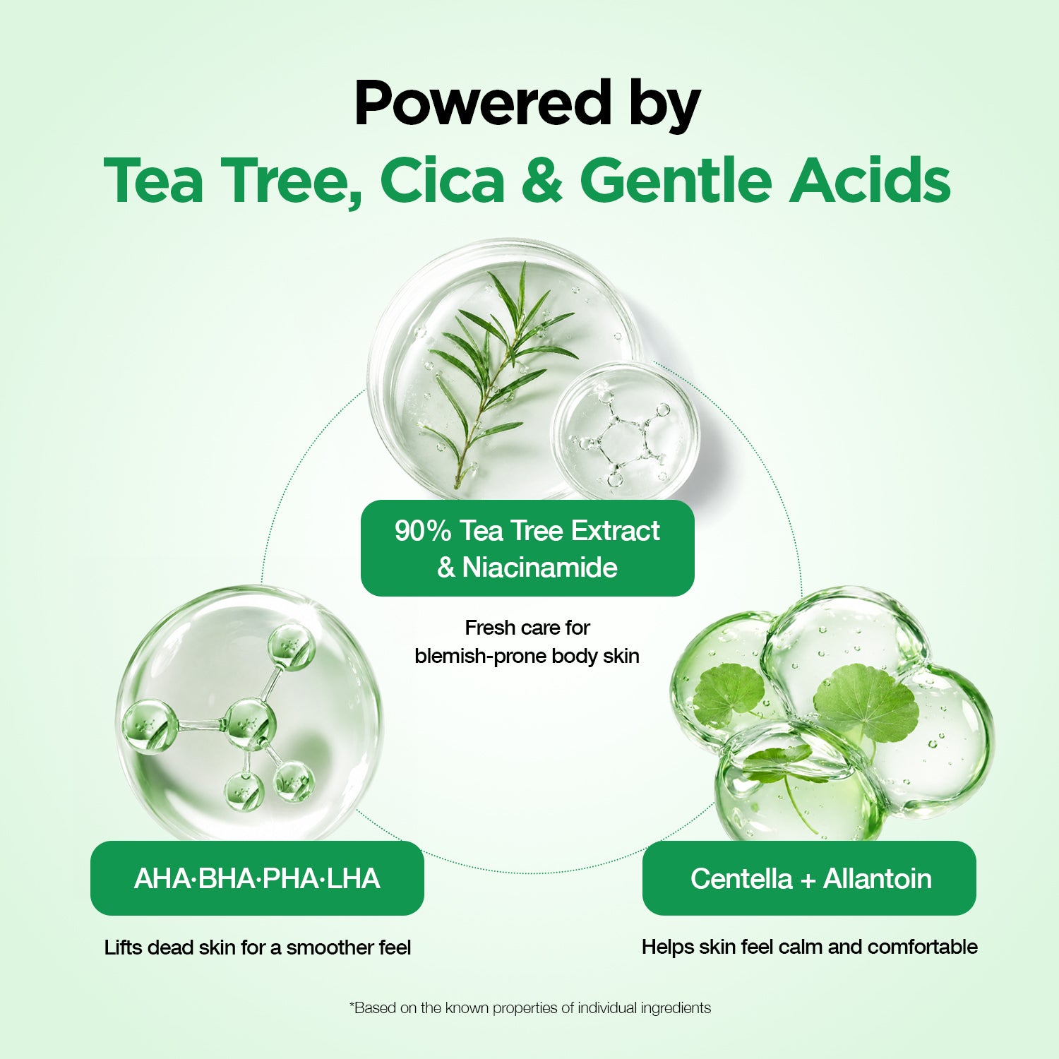 Body Blemish Care Set