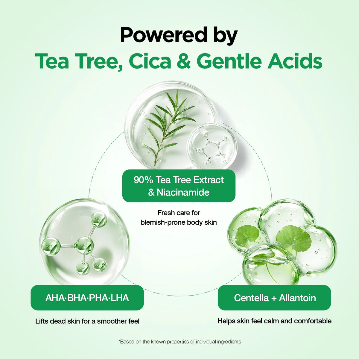 Body Blemish Care Set