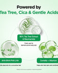 Body Blemish Care Set
