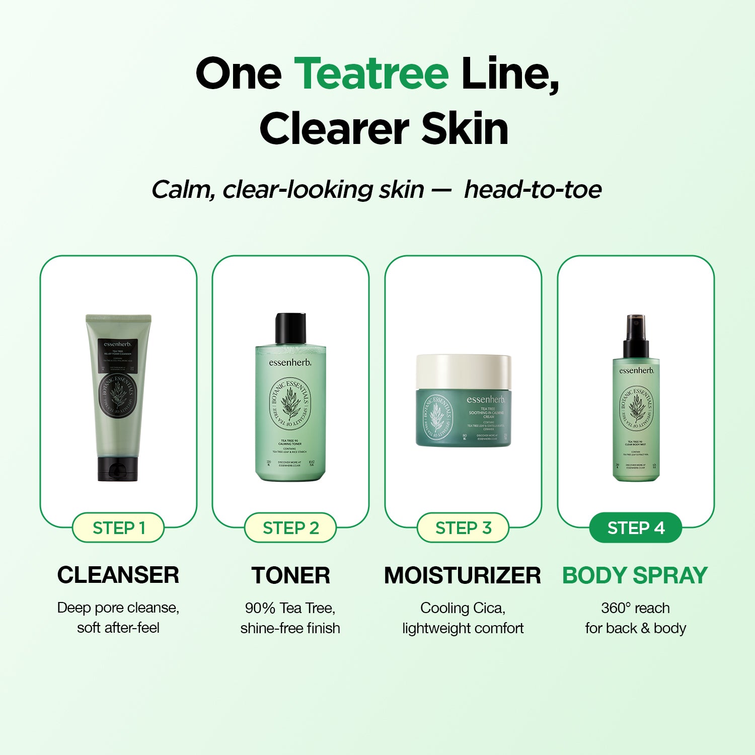 Body Blemish Care Set