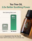 Body Blemish Care Set